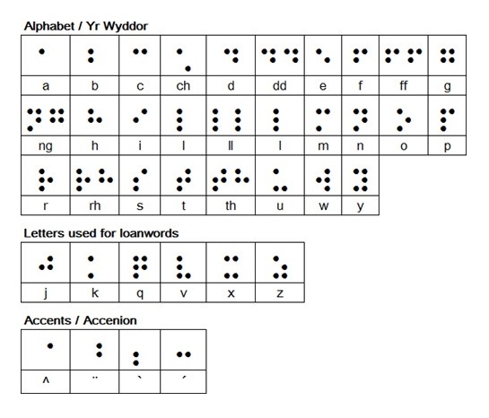 braille_welsh_497x415.jpg (1)